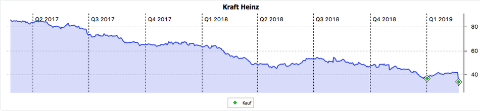 P.S.: Ich bin gespannt ob meine Einstiege in der Zukunft noch so schlecht aussehen werden.