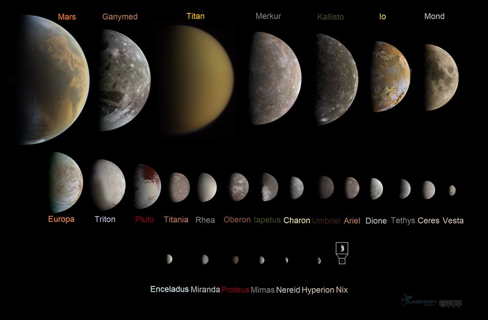 Halbphasen von Objekten im Sonnensystem, maßstabsgerecht nur in der Größe. 2 Planeten, 2 Zwergplaneten und 24 Monde.