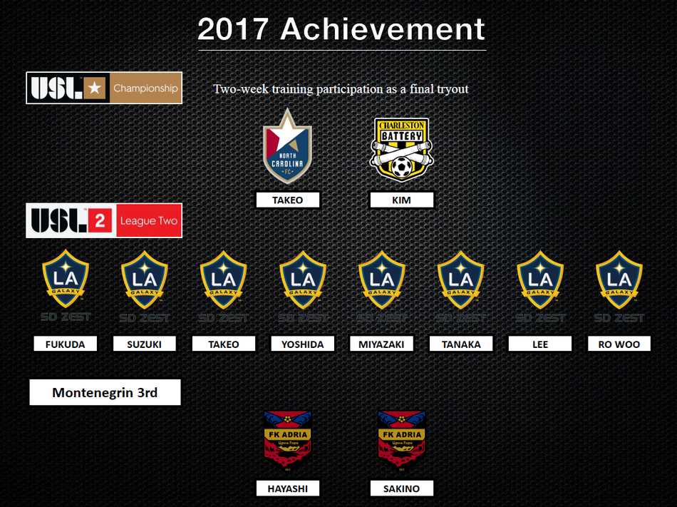プロセレクション アメリカサッカーへの挑戦 プロセレクション アメリカサッカーへの挑戦