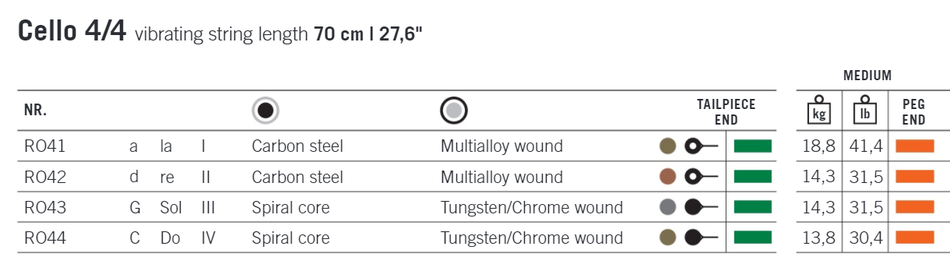 Оригинальная таблица характеристики и степени натяжения -  Рондо THOMASTIK- для виолончели для  выбора при покупке струн.