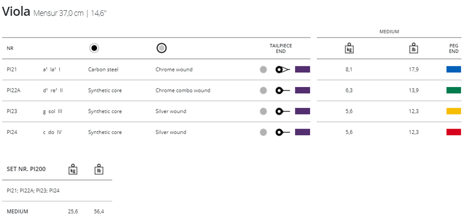 Подробная таблица характеристик альтовых струн Peter INFELD PI 200с  с описанием натяжения, толщин и артикула