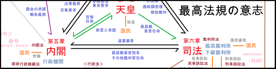 日本国憲法第97条 憲法の基本的人権 について勉強 解説します 分かりやすく勉強 ヒケナンブログ