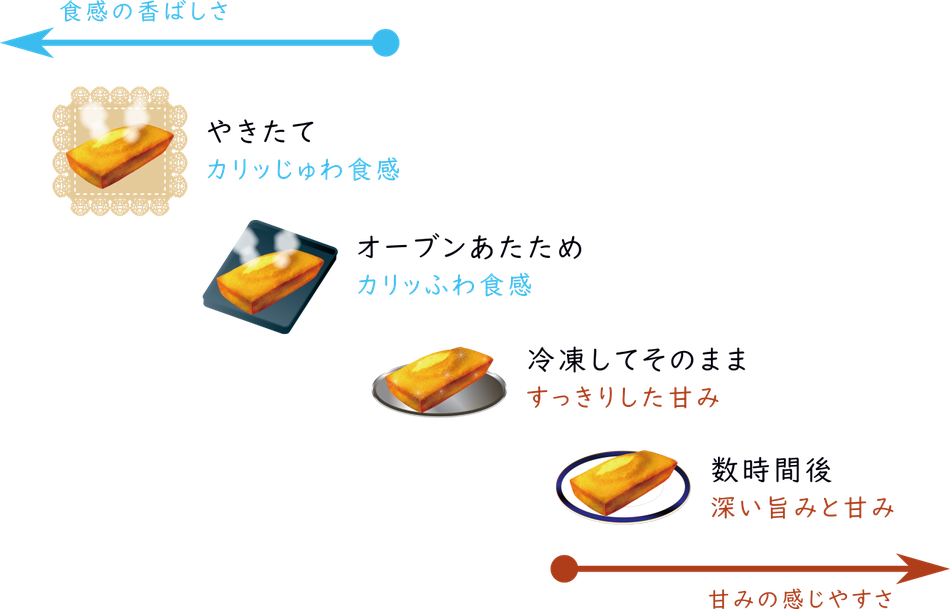 Home 伊豆伊東土産なら焼きたてフィナンシェ専門店なないろおやつ Home 伊豆伊東土産なら焼きたてフィナンシェ専門店なないろおやつ