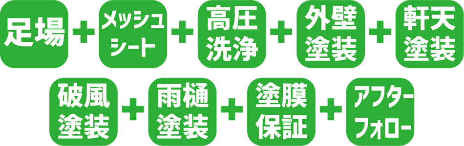 外壁塗装セットプラン内容　説明