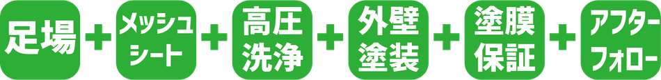 外壁塗装プラン説明　坂本塗装株式会社　名古屋営業所