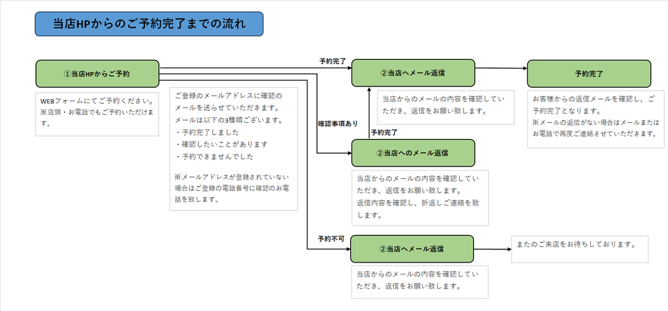 当店HPからのご予約完了までの流れ