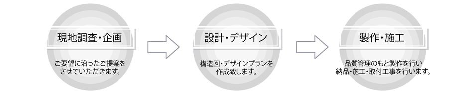 シート　貼り　3M　サイン　ディスプレイ　越谷　東京　都内　看板　ビーエルティー　株式会社ビーエルティー　堀井　パチンコ　クロス　内装