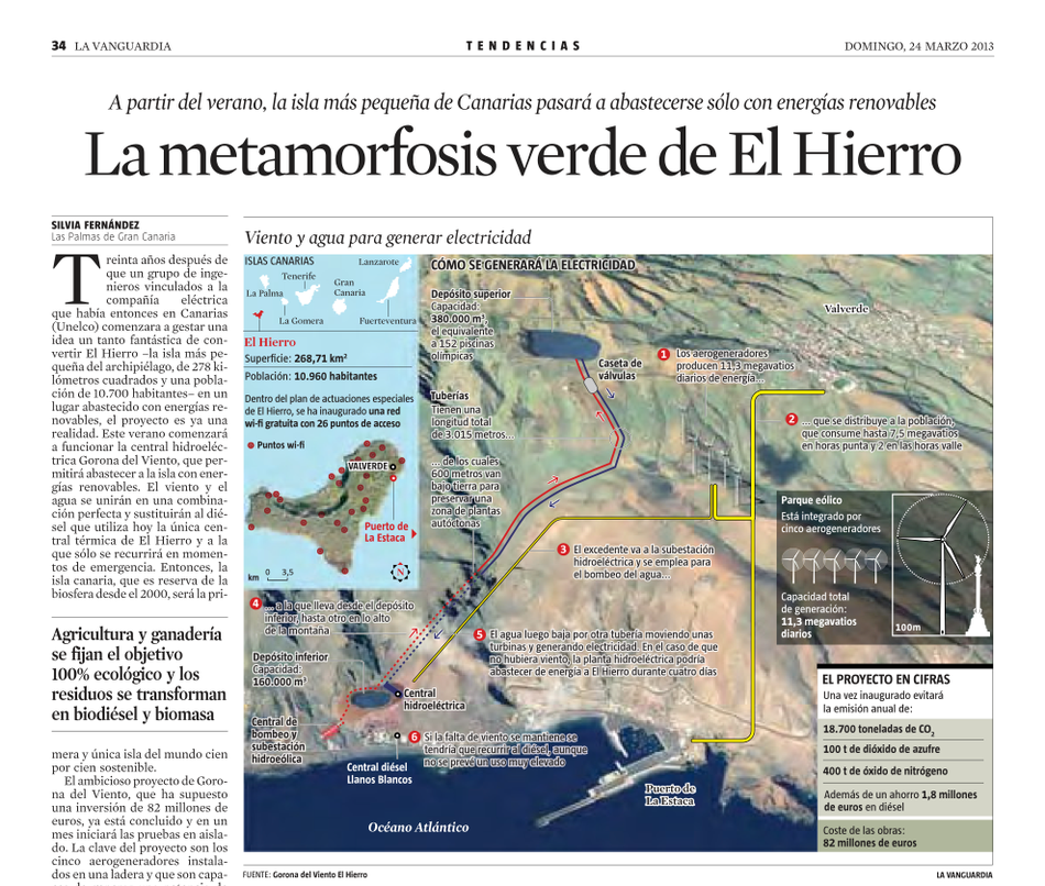 Source: La Vanguardia, 24.03.2003