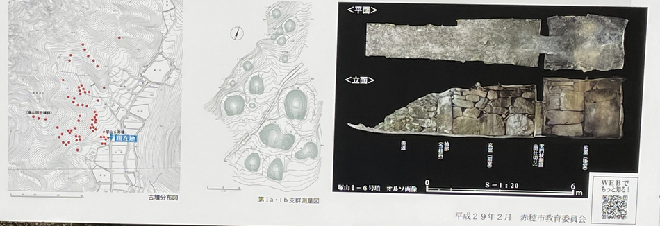 塚山古墳群の地図と断面の写真