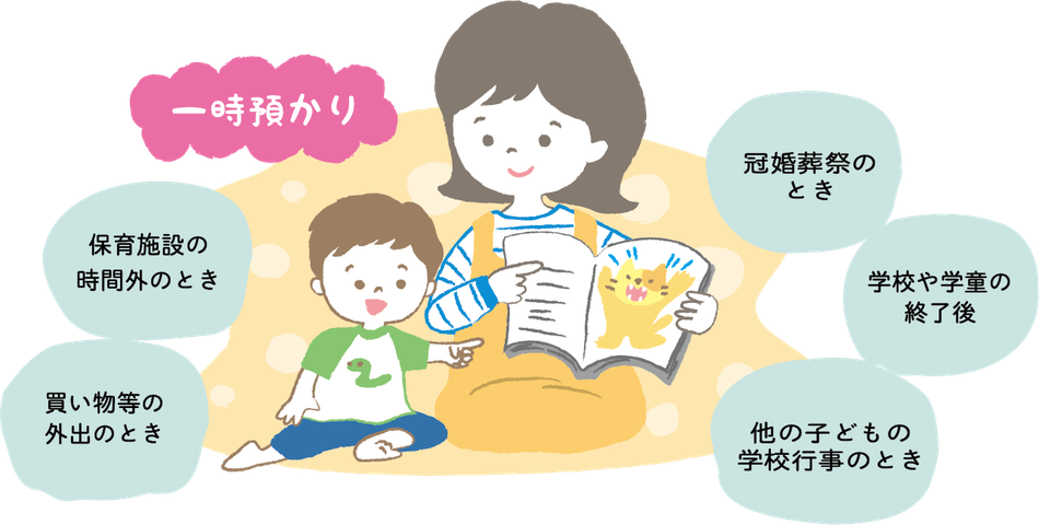 一時預かり。保育施設の時間外のとき、買い物等の外出のとき、冠婚葬祭のとき、学校や学童の終了後、他の子どもの学校行事のとき