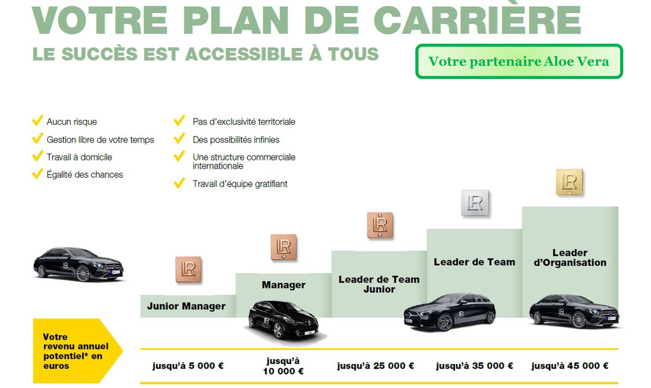 Votre plan de carrière, le succès accessible à tous. Aucun risque, gestion libre de votre temps, travail à domicile, égalités des chances, pas d'exclusivité territoriale, des possibilités infinies, une structure commerciale internationale, travail d'équip