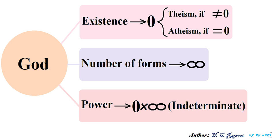 Math explain the God's existence, forms and power: HCR1991