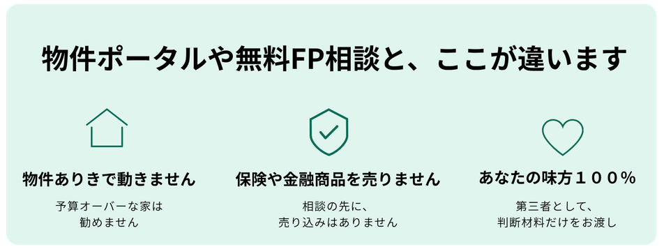 物件ポータルや無料FP相談と、ここが違います  物件ありきで動きません  予算オーバーな家は勧めません  保険や金融商品を売りません  相談の先に、売り込みはありません  あなたの味方１００％  第三者として、判断材料だけをお渡し