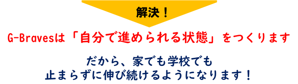 解決→G-Bravesは「自分で進められる状態」をつくります。だから、家でも学校でも止まらずに伸び続けるようになります。