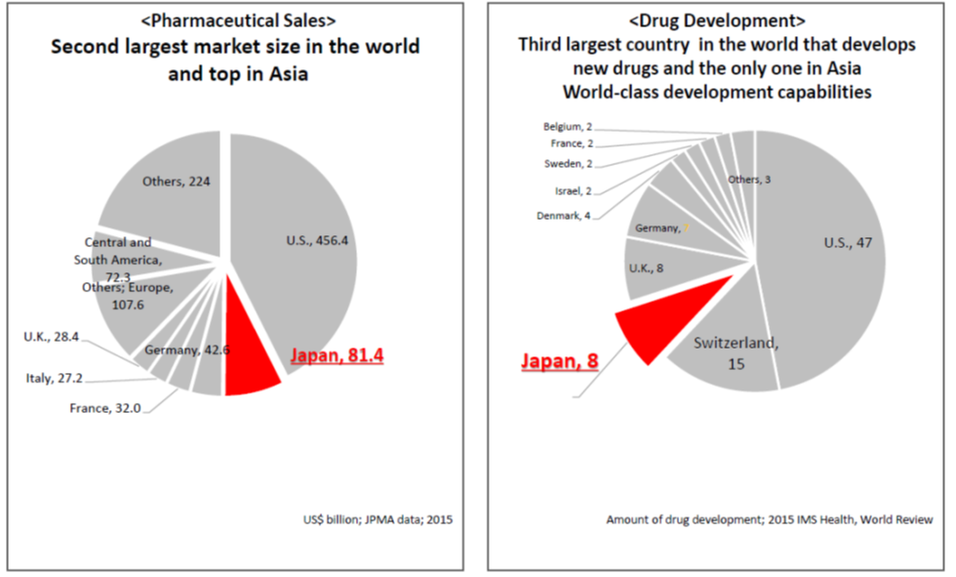 research and development in japan