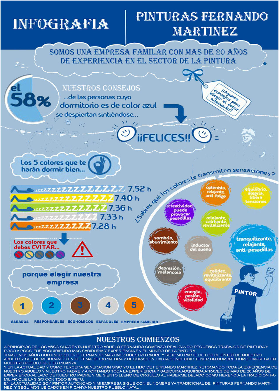 infografia pintor