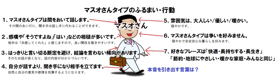 サポーターに必要な力 by夫婦円満コンサルタントR 中村はるみ
