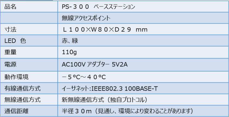 仕分け・ピッキング業務用のPS-120と表示器サーバーとの間で制御を行うベースステーションPS-300のスペックです。寸法・重量・電源・動作環境・無線方式などを表にまとめました。