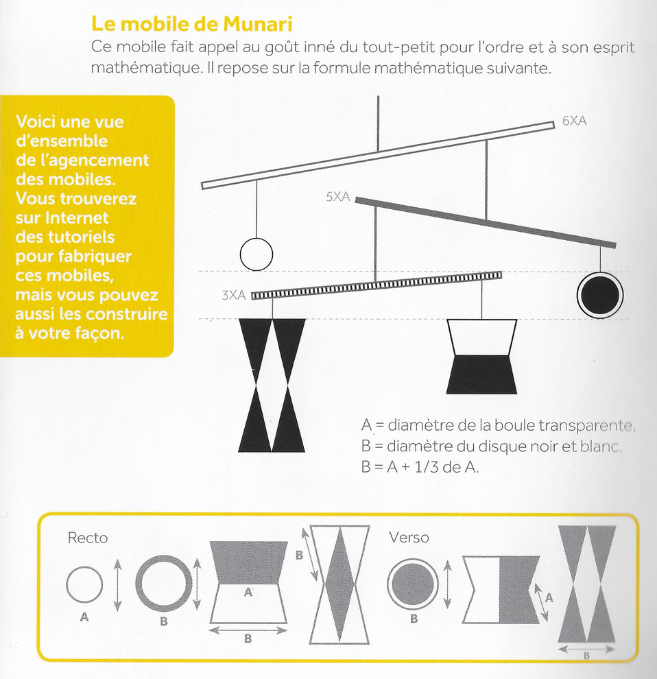 mobile de Munari Fiches de préparations (cycle1cycle 2ULIS)