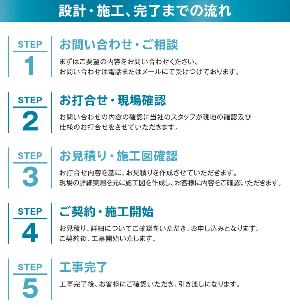 京都　舞鶴　大真コーポレーション　パネル　作業