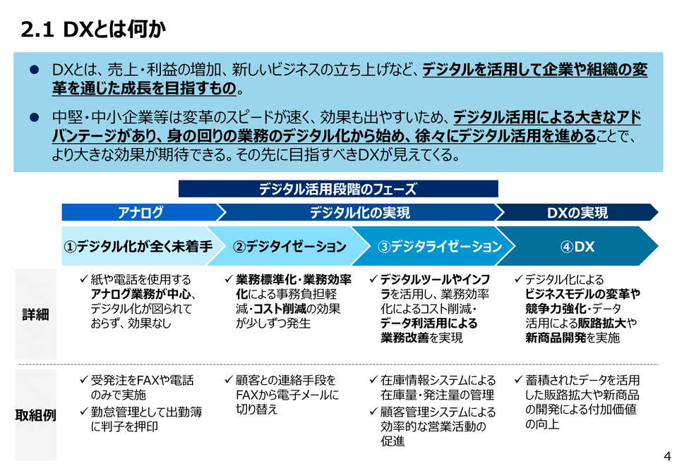 支援機関が中堅・DX支援ガイダンス　中小企業等に対してDX支援を実施する「新しいアプローチ」の意義、DX支援の方法論、支援機関の連携、人材育成のあり方を解説。