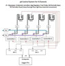 Water Properties Control System