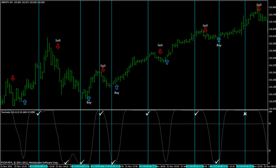 5 min Scalping GBP/JPY, GBP/USD - Forex Strategies - Forex Resources ...