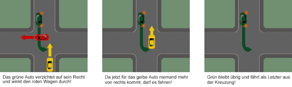 rechts vor links, drei Fahrzeuge und keiner darf fahren! - Führerschein