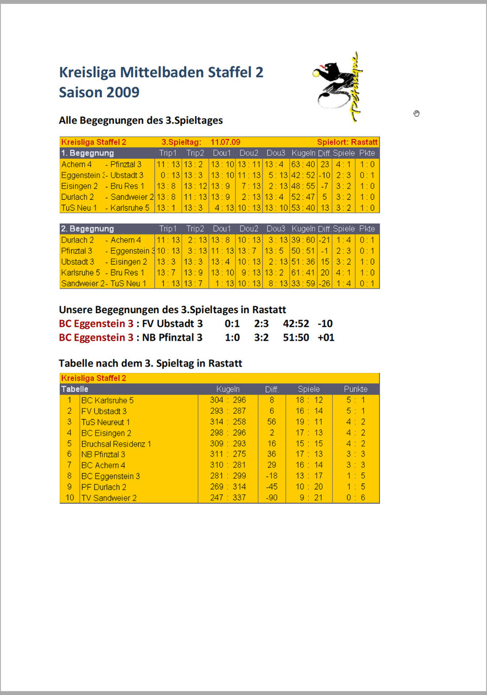 Tabelle