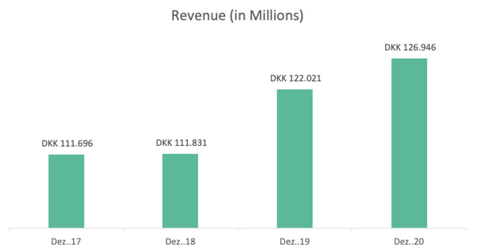 Novo Nordisk Stock Value Know the true value of a stock