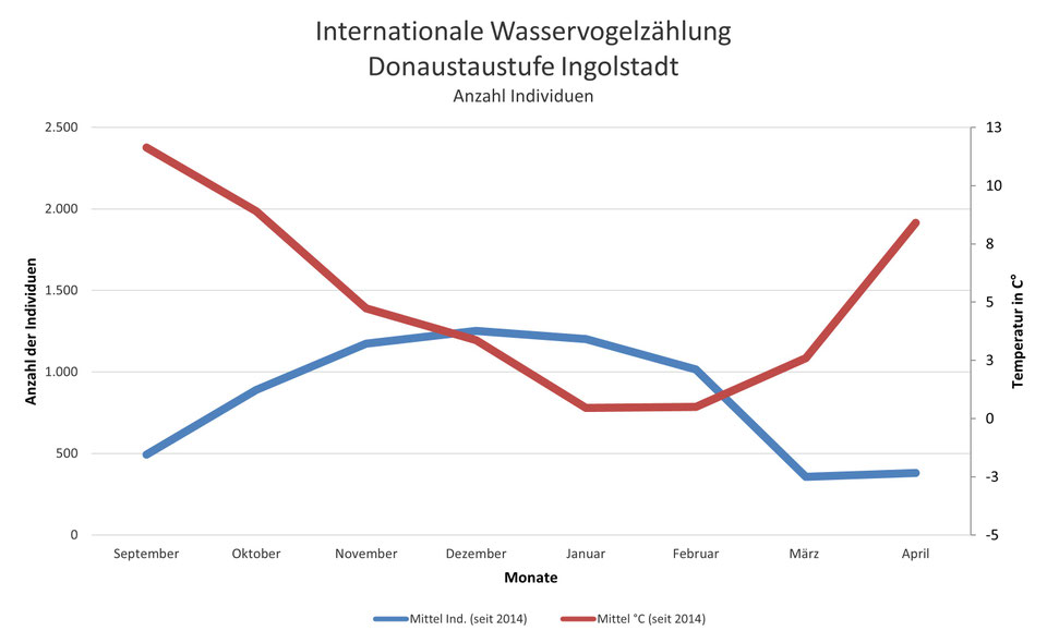 Stand: 12.01.2025, Copyright: LBV KG Ingolstadt/ Peter Krause