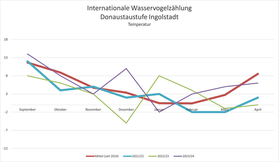 Stand: 13.04.2025, Copyright: LBV KG Ingolstadt/ Peter Krause