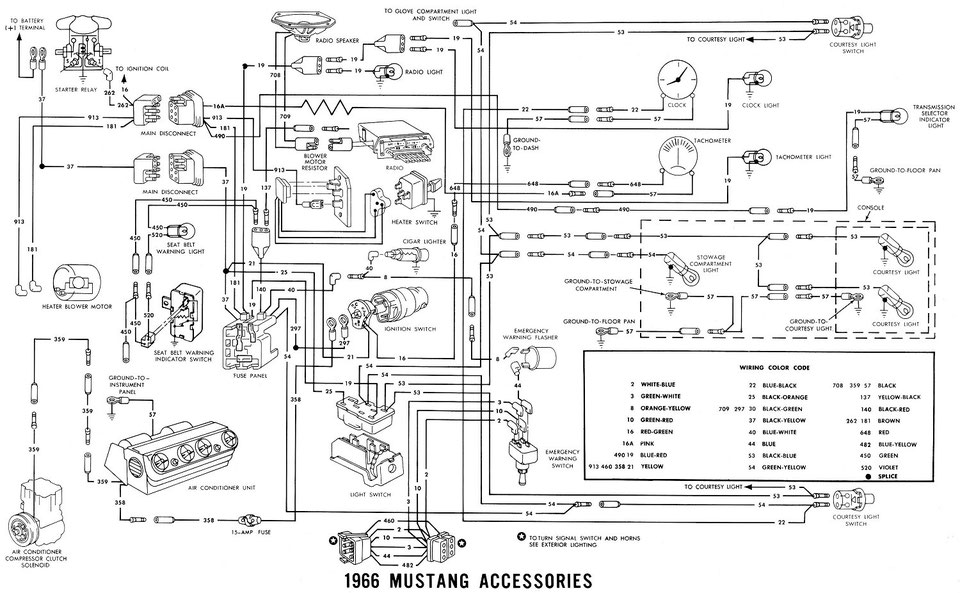 fiches techniques pour Ford Mustang - Mustang Spare Parts