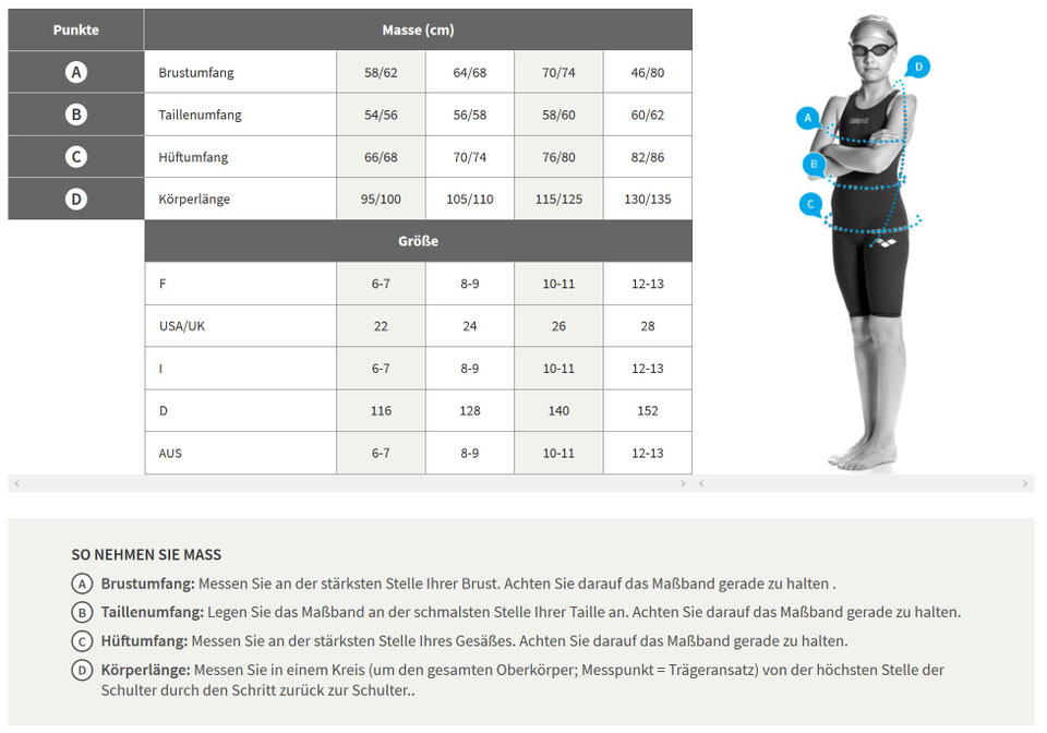 Swimwear4u Größentabellen Swimwear4u
