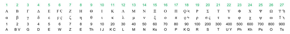 Hebrew and Greek Alphabet and Numerical Values - Divisions Structure ...