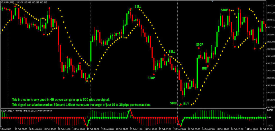 what is m30 forex what is m30 forex