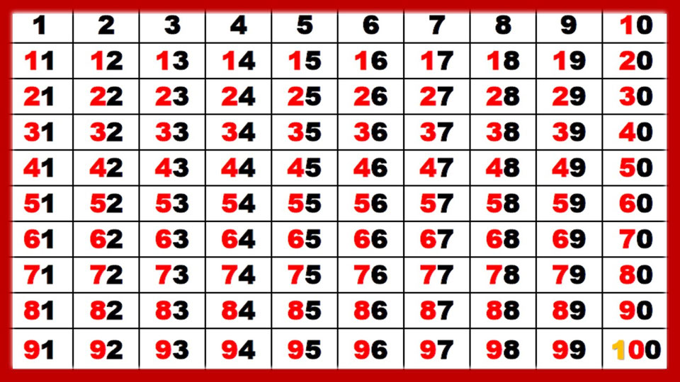 Tabla del 100 MatematicABNdo