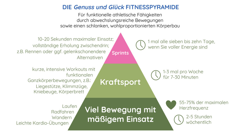 Bild: Genuss und Glück, Mickley