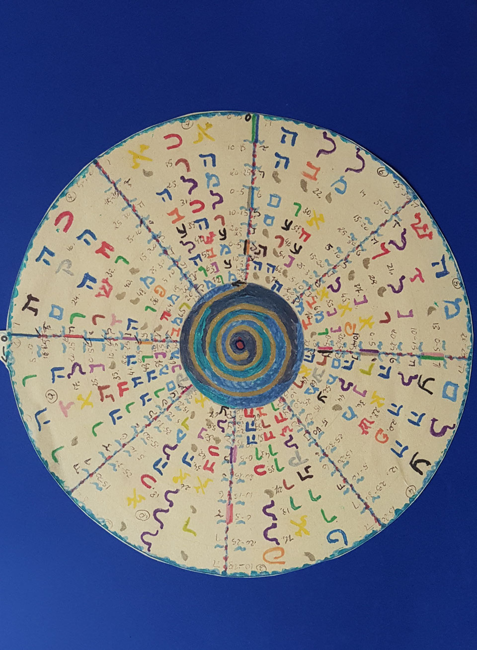 I 72 Nomi Angeli Custodi Angeli