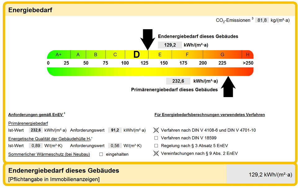 Energieausweis Welcher ist der Richtige? Energieberatung, Förderung, KfW, Groß, Nördlingen