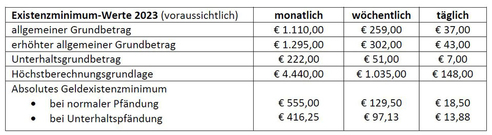 OKTOBER-LV News - Lohnverrechnung und Buchhaltung