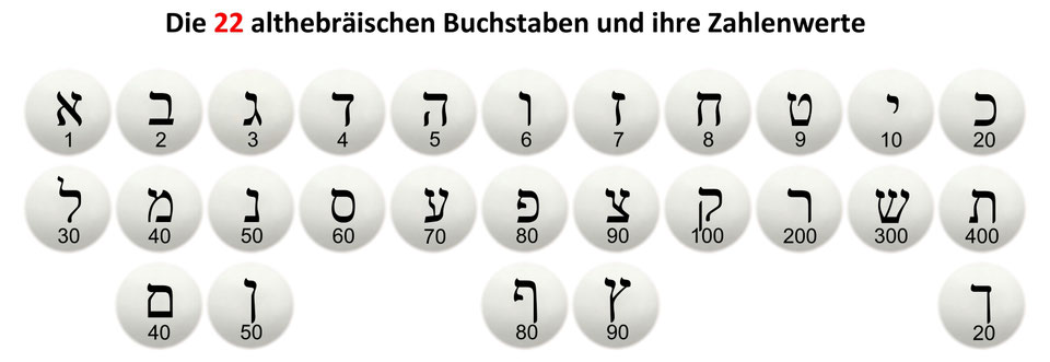 Vater Davids Im Alten Testament Vier Buchstaben Namen der Bibel und Zahlenwerte - Altes Testament - Die Struktur der