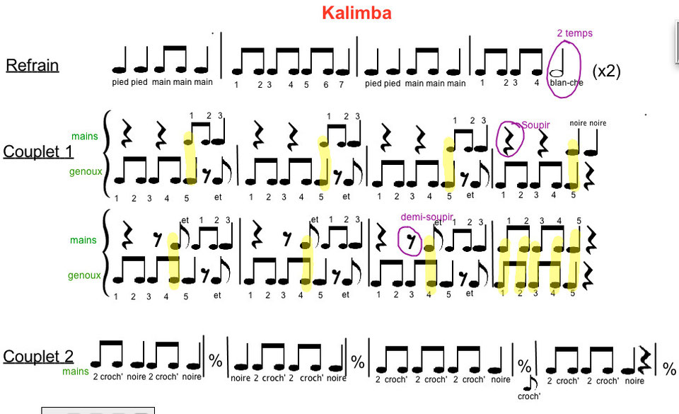 Musique et métissage Site de clgcharpak