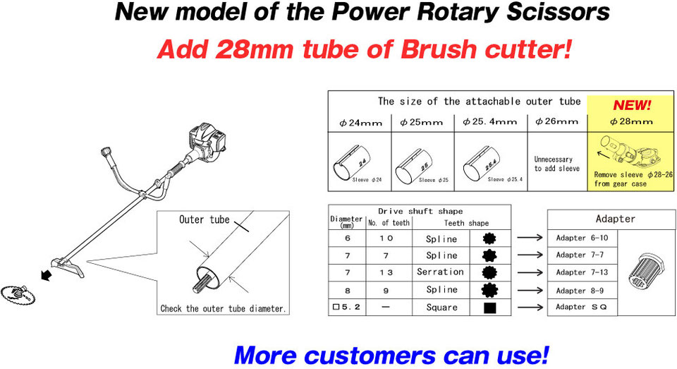 Power Rotary Scissors with 28mm tube IDECH CORPORATION