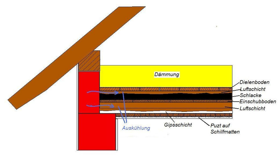 Obere Geschossdecke Dammen Altbau