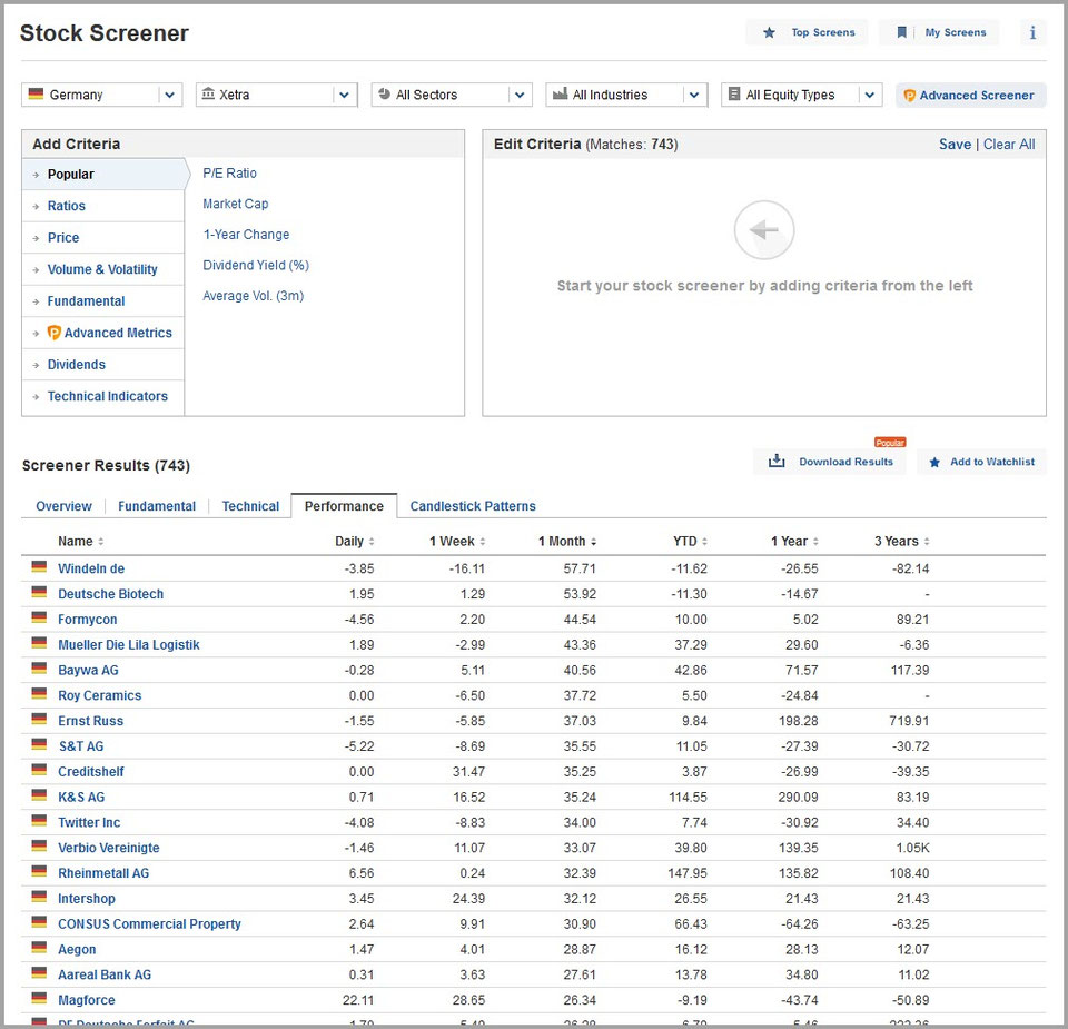 Aktienscreener von Investing.com