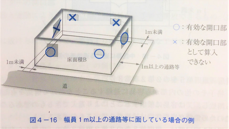 無窓階の算定｜消防設備｜民泊｜火災報知機 青木防災(株)