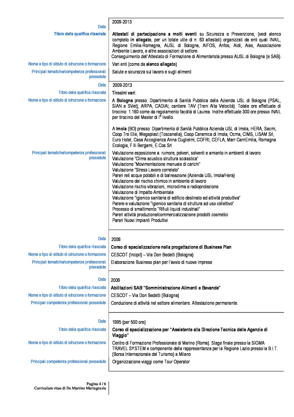 Curriculum vitae rspp picture