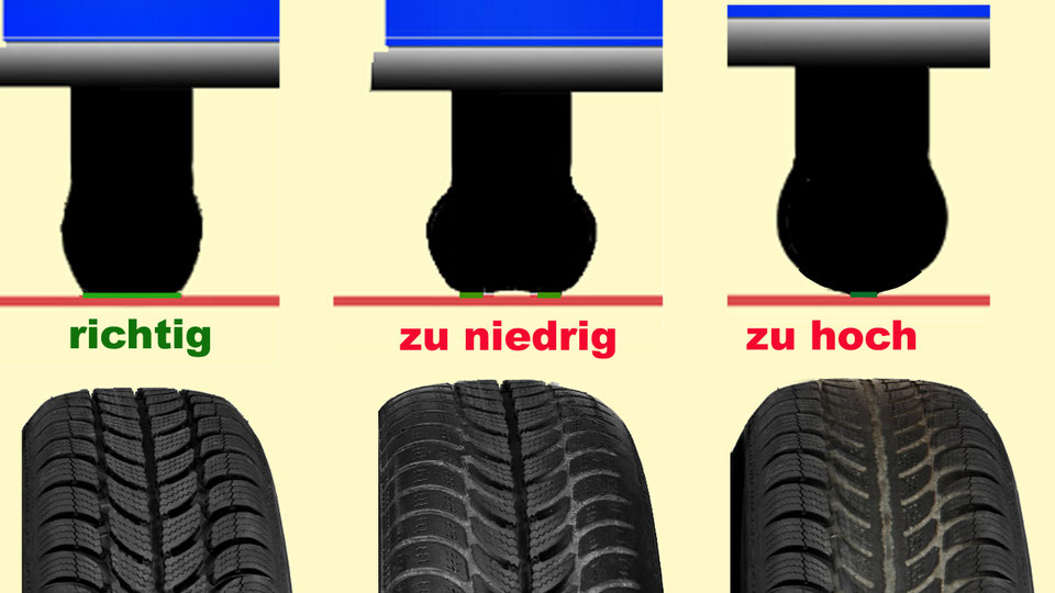 Reifen! Kontrolle und Fahrverhalten! - Führerschein sicher bestehen. Hilfe und Unterstützung ...