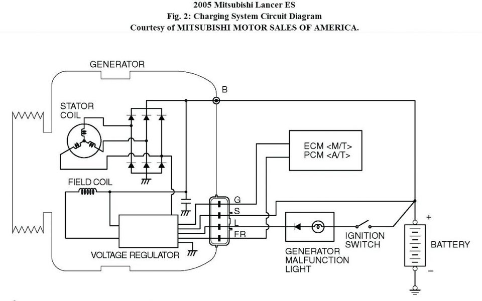 Mitsubishi Pajero and Service manuals Wiring Diagrams